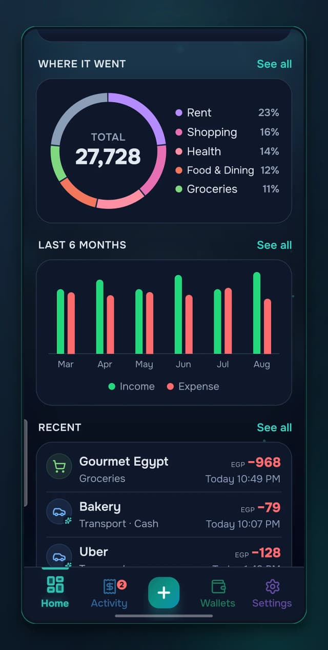 A donut ranking every category; tap a slice for its transactions