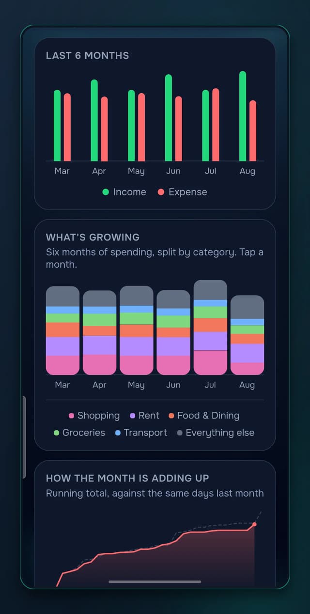 Six months of income against expense