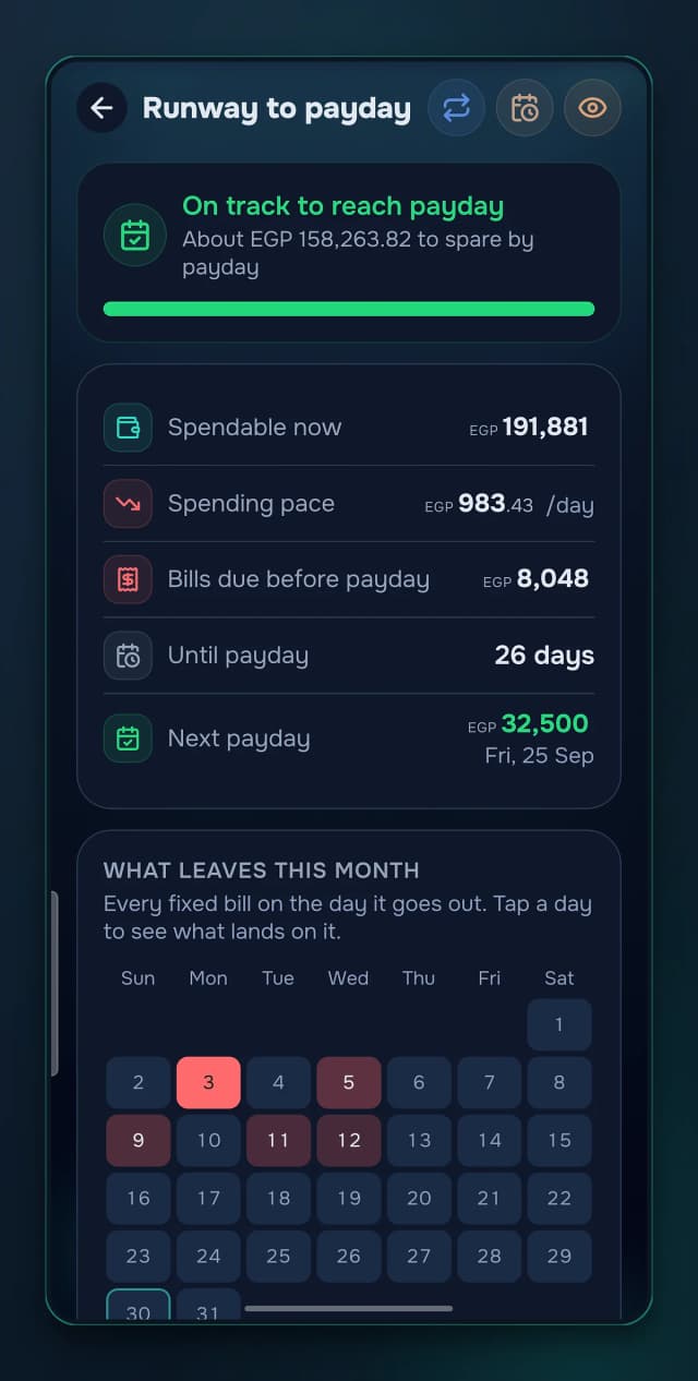 Runway to payday, not just to month end
