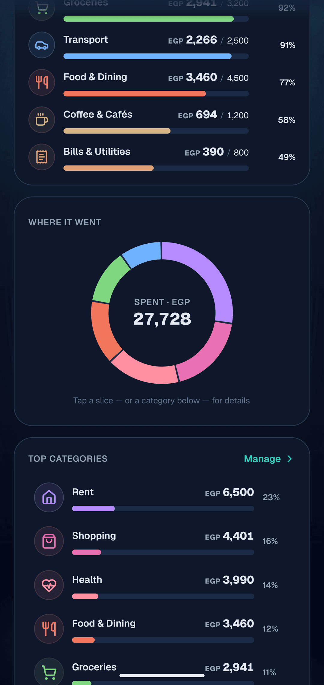 A donut ranking every category — tap a slice for its transactions