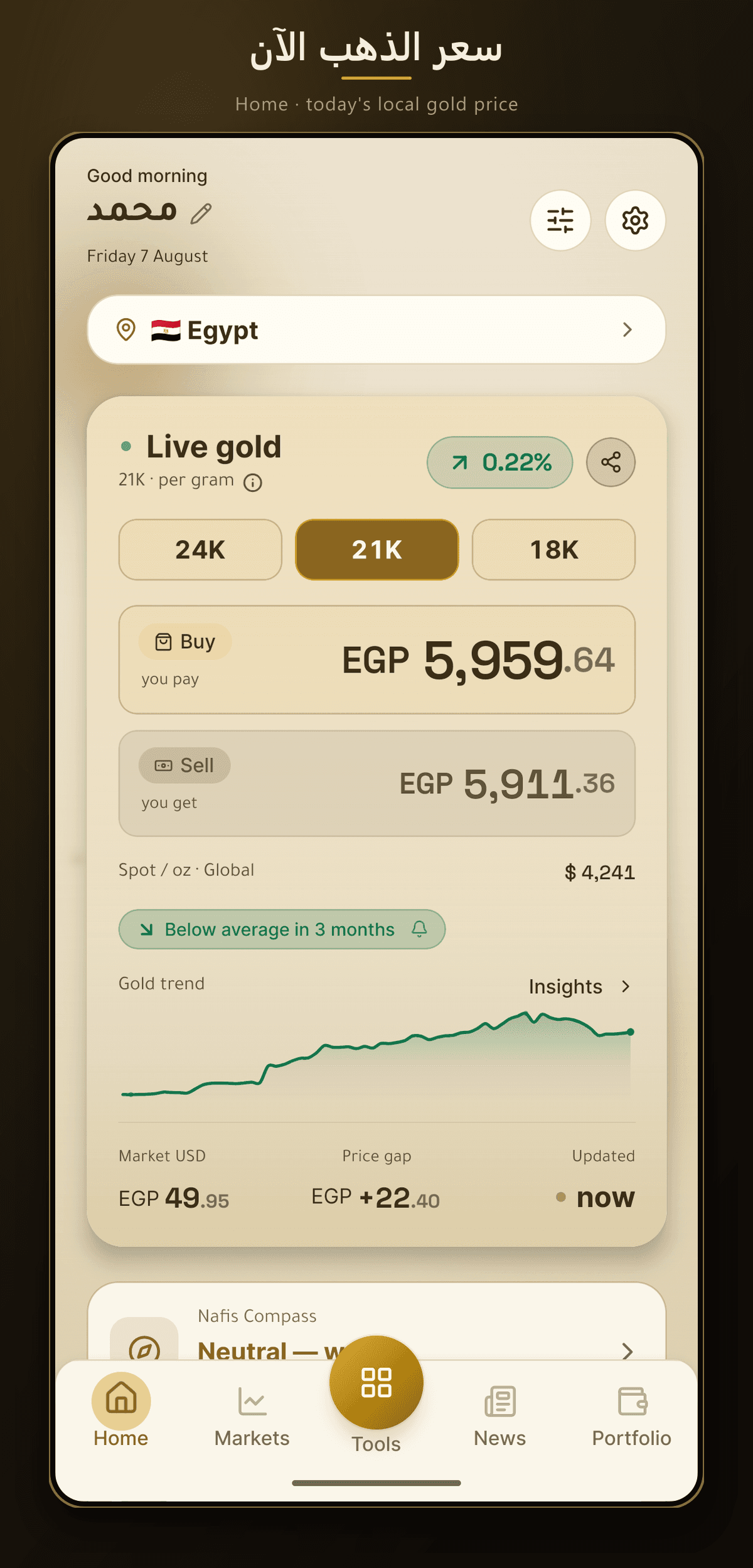 Today's local gold price at your صاغة