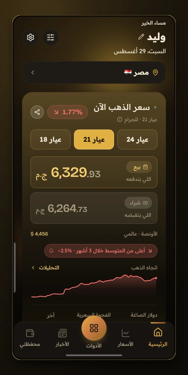 Today's local gold price at your صاغة