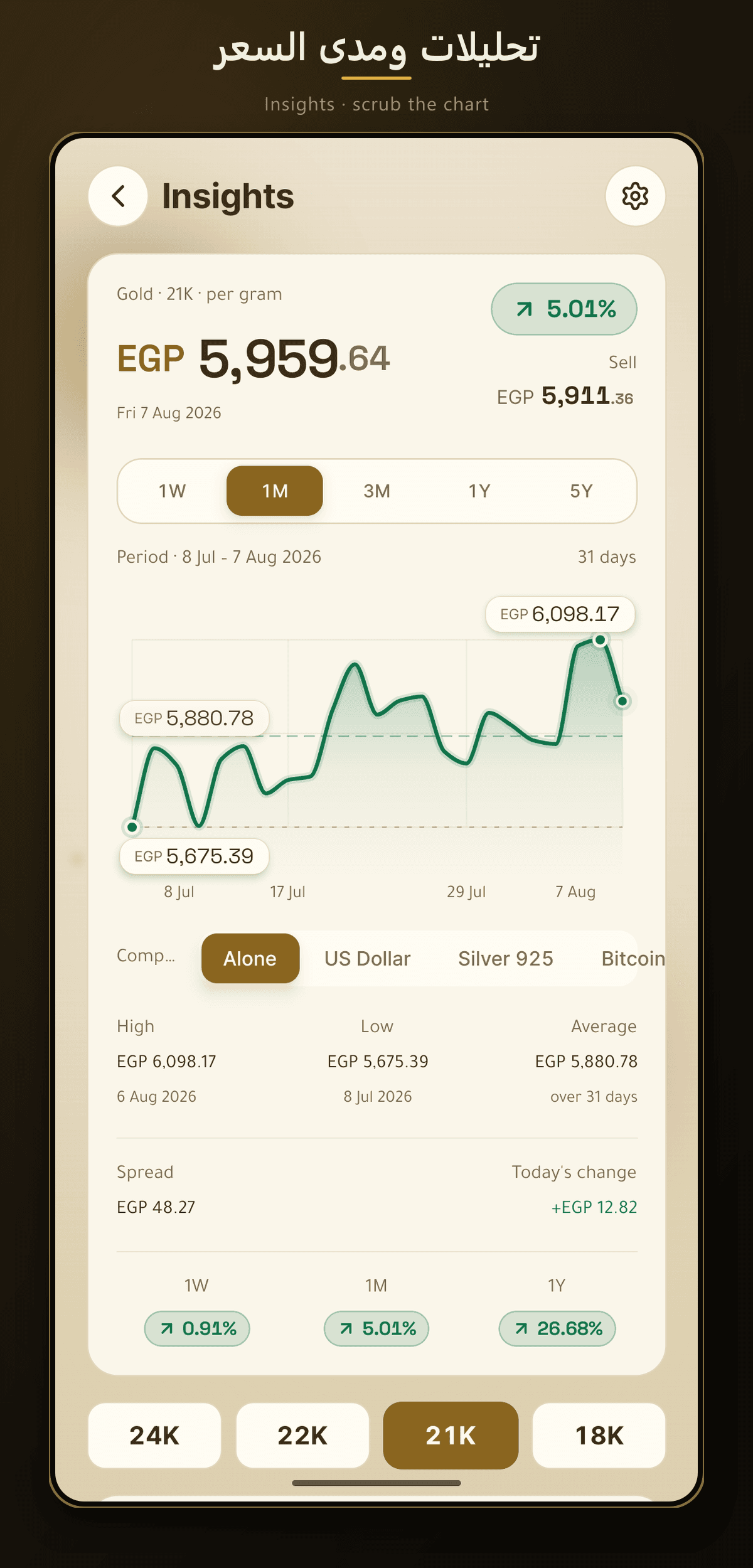 Scrub the chart and compare against another asset