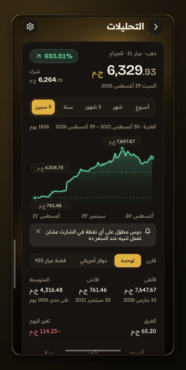 Scrub the chart and compare against another asset