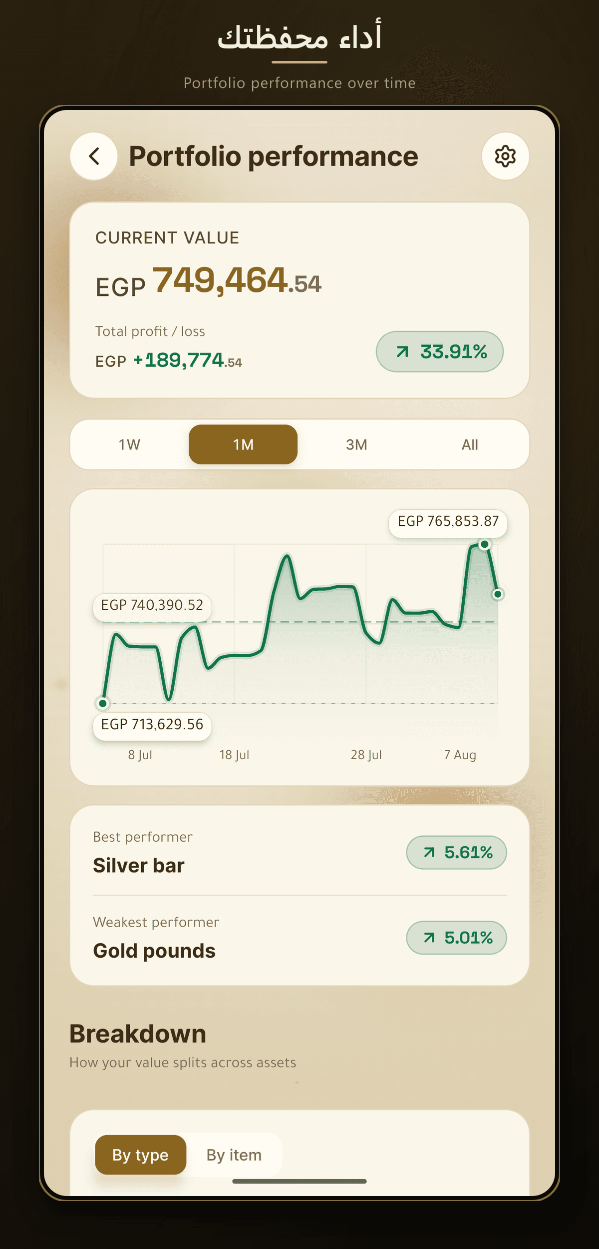 What the vault was worth, month by month