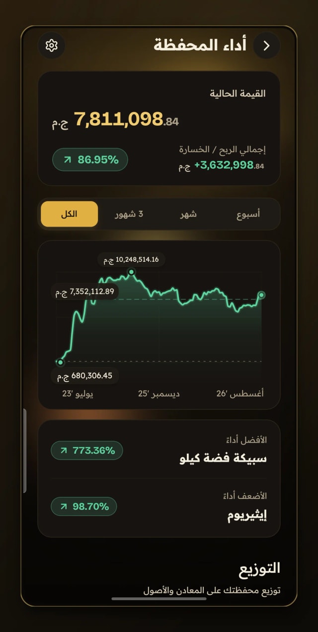 What the vault was worth, month by month