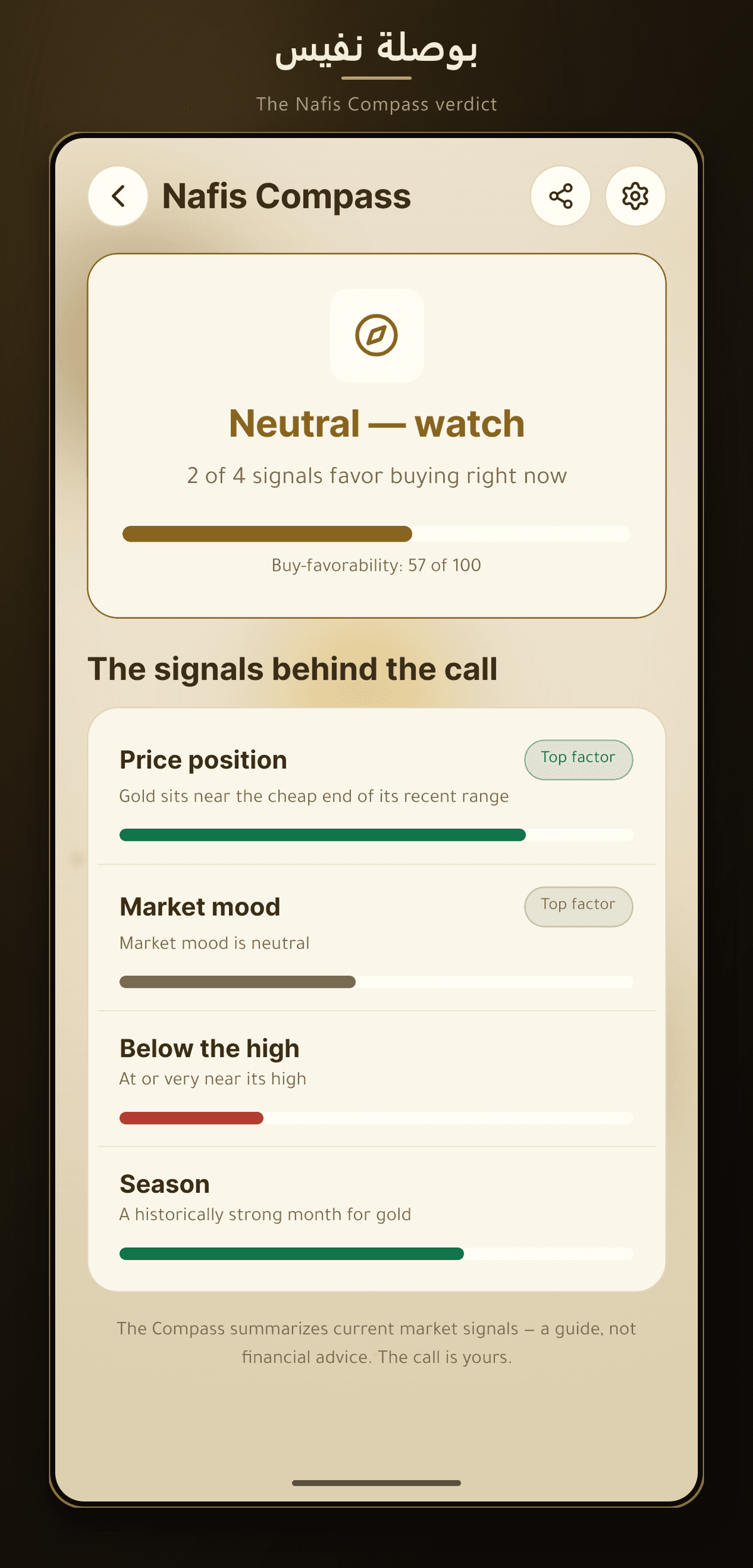 One fused buy/hold/wait verdict for gold