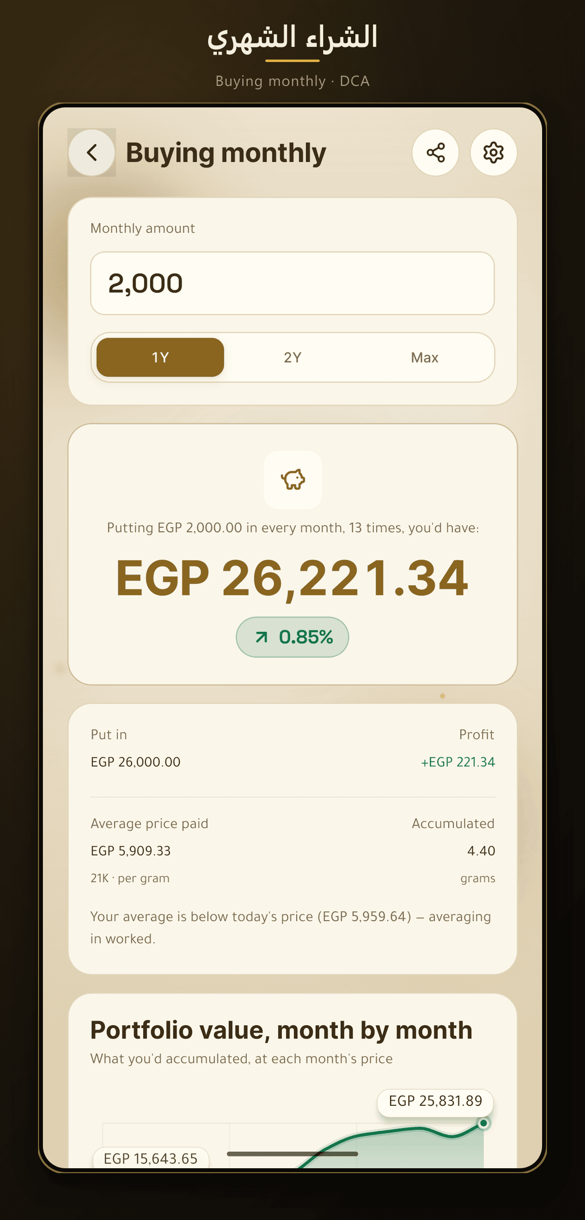 What steady monthly buying would have accumulated