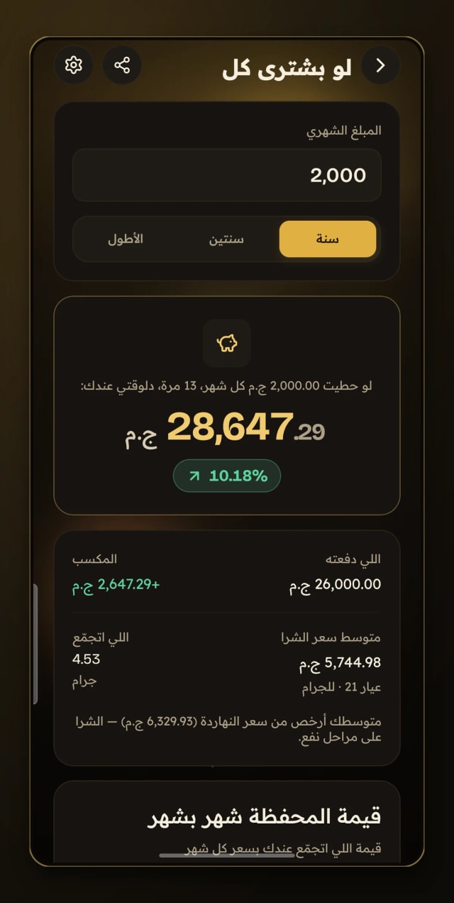 What steady monthly buying would have accumulated