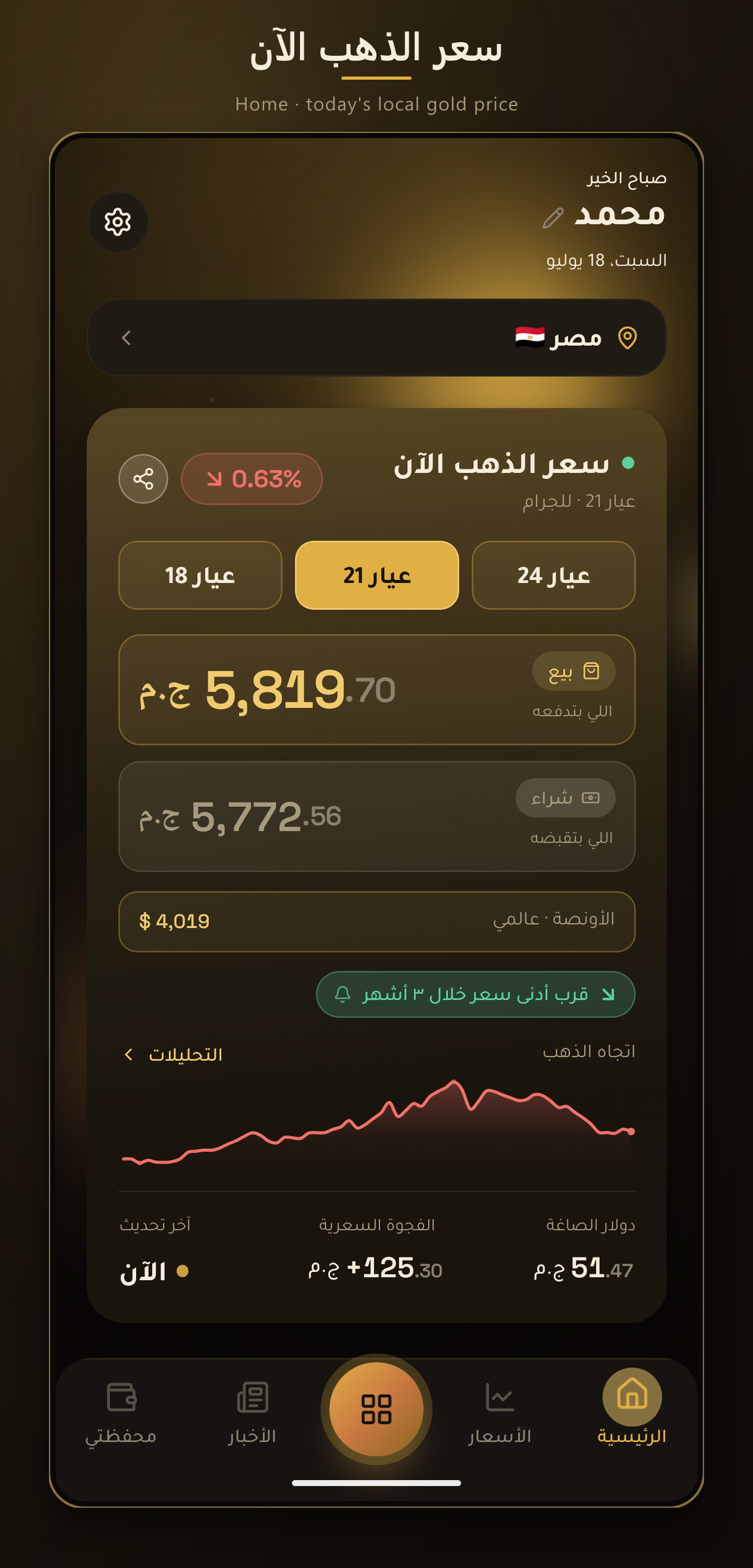 Today's local gold price at your صاغة