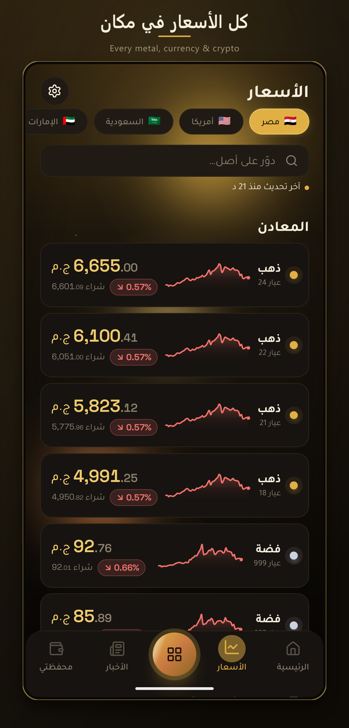 Every metal, currency and crypto in one list